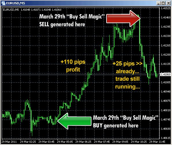 BUY SELL MAGIC BY KARL DITTMAN. NEW RELEASE. FOREX WOW  