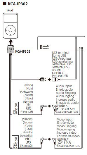 KENWOOD KCA iP302V USB AUX INTERFACE CABLE INPUT CORD  