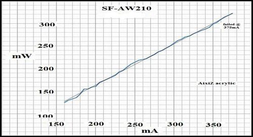 405nm 300mW laser diode /SF AW210 405nm laser sled  