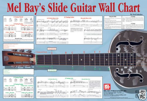 Slide Guitar Wall Chart, Poster 35 x 24, D/G Tunings  