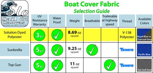 Holder 14 Sailboat   Boat Deck Cover   Blue Poly  