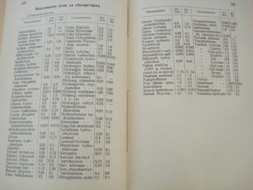 ANTIQUE 1937 BULGARIAN MEDICAL BOOK – PHARMACOLOGY  