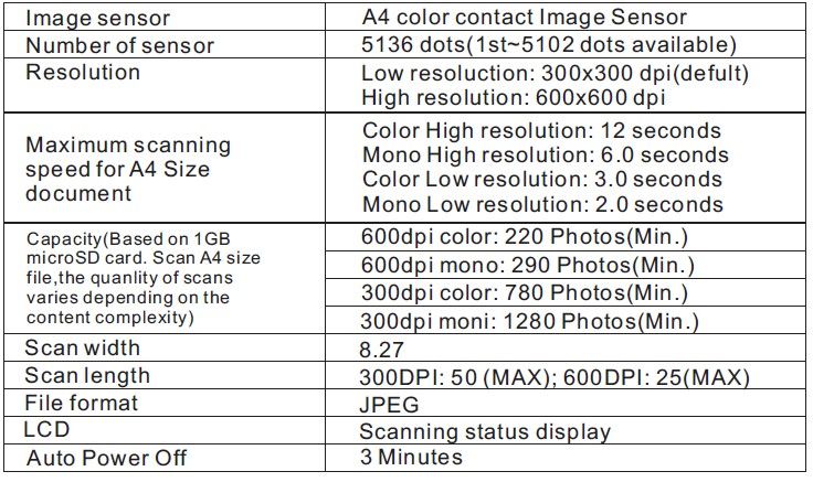 Mac OS10.4 or above (direct plug in, driver installation not required)